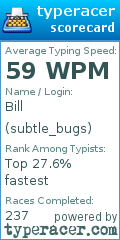 Scorecard for user subtle_bugs