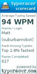 Scorecard for user suburbanrobot