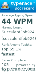 Scorecard for user succulentfob924