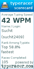 Scorecard for user suchit2409