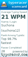 Scorecard for user suchona12