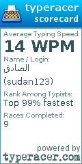 Scorecard for user sudan123
