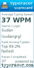 Scorecard for user sudangrg