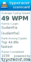 Scorecard for user sudantha