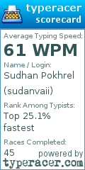 Scorecard for user sudanvaii