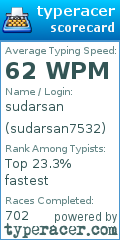 Scorecard for user sudarsan7532