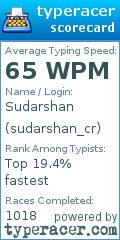 Scorecard for user sudarshan_cr