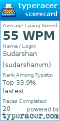 Scorecard for user sudarshanvm