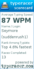 Scorecard for user suddenrush1
