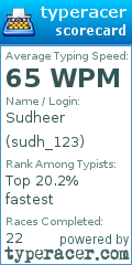 Scorecard for user sudh_123