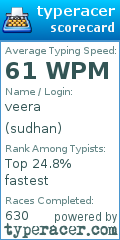 Scorecard for user sudhan