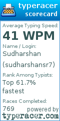 Scorecard for user sudharshansr7