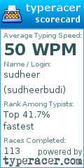 Scorecard for user sudheerbudi