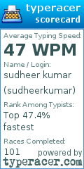 Scorecard for user sudheerkumar