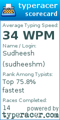 Scorecard for user sudheeshm