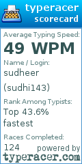 Scorecard for user sudhi143