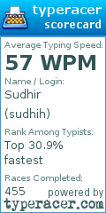 Scorecard for user sudhih