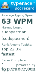 Scorecard for user sudopacmon