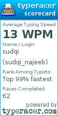 Scorecard for user sudqi_najeeb