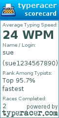 Scorecard for user sue1234567890