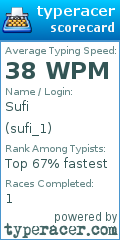 Scorecard for user sufi_1