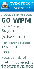 Scorecard for user sufyan_786