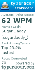 Scorecard for user sugardaddy_