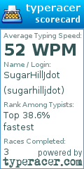 Scorecard for user sugarhilljdot