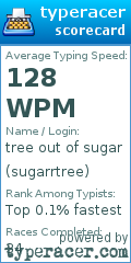 Scorecard for user sugarrtree