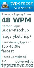 Scorecard for user sugaryketchup