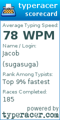 Scorecard for user sugasuga