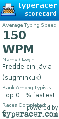 Scorecard for user sugminkuk