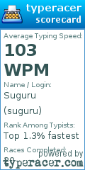 Scorecard for user suguru