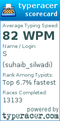 Scorecard for user suhaib_silwadi
