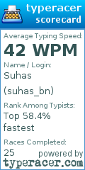 Scorecard for user suhas_bn