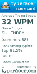 Scorecard for user suhendra88