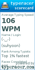 Scorecard for user suhyoon
