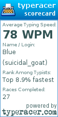 Scorecard for user suicidal_goat