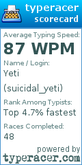 Scorecard for user suicidal_yeti