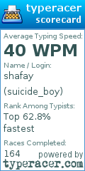 Scorecard for user suicide_boy