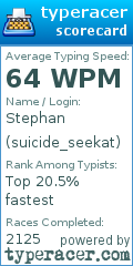 Scorecard for user suicide_seekat