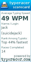 Scorecard for user suicidejack