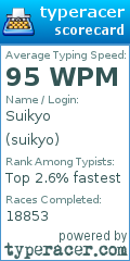 Scorecard for user suikyo