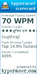 Scorecard for user sujithraj