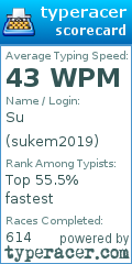 Scorecard for user sukem2019