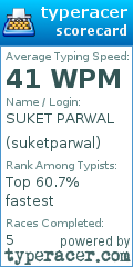 Scorecard for user suketparwal