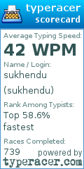 Scorecard for user sukhendu