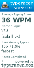 Scorecard for user sukrilhox