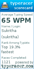 Scorecard for user sukritha