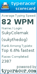 Scorecard for user sukythedog